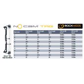 Mathews module No cam TRG