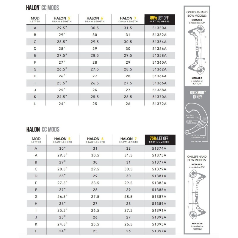 Mathews Halon X Comp Mod Chart