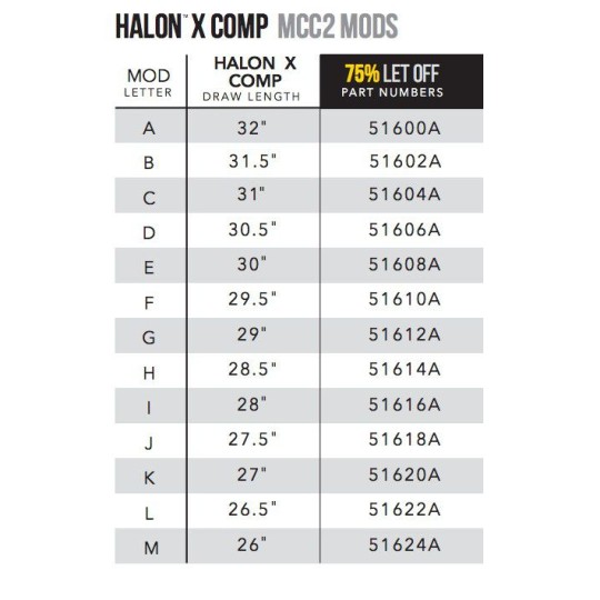 Mathews modules MCC2 Halon X Comp | Pièces détachées | Erhart Sports