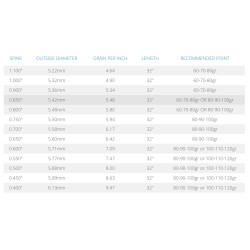 Skylon tubes Brixxon carbone 4,2 pack de 12