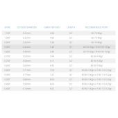 Skylon tubes Brixxon carbone 4,2 pack de 12