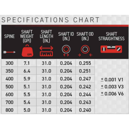 Victory 3DHV tube carbone V6 sport - flèche parcours 3D