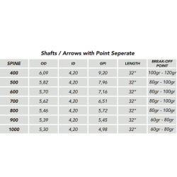 Shocq inceptor X flèche carbone  - flèche compétition tir à l'arc