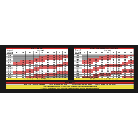 Victory 3DHV tube carbone V6 sport - flèche parcours 3D