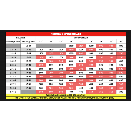 Victory 3DHV tube carbone V1 élite - flèche parcours 3D