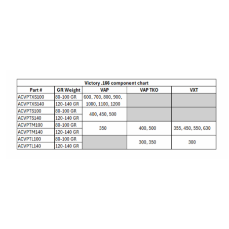 Victory VXT V1 elite tubes carbone - flèche en carbone arc à poulies