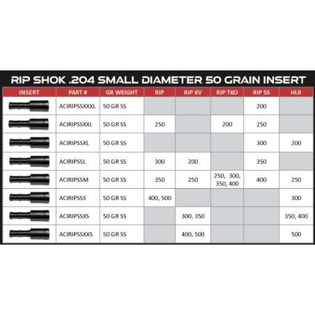 Victory insert Shok.204 acier 50 grains