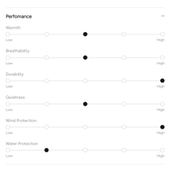 Jetstream HD WS gants Optifade Open Country